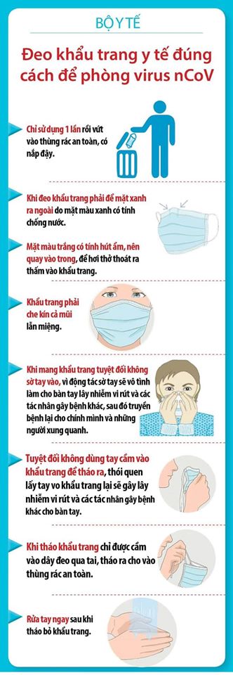Hướng dẫn đeo khẩu trang đúng cách để phòng chống dịch bệnh