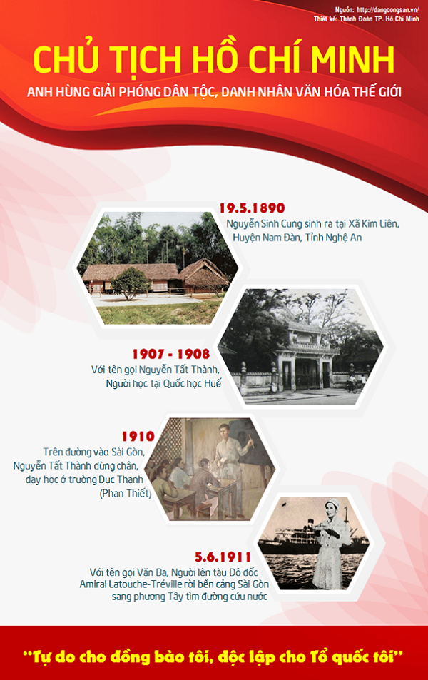 NFOGRAPHIC TÓM TẮT CUỘC ĐỜI VÀ SỰ NGHIỆP CỦA CHỦ TỊCH HỒ CHÍ MINH