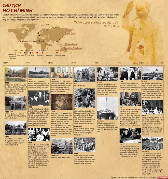 Infographic - Những điều thú vị về Bác Hồ có thể bạn chưa biết!
