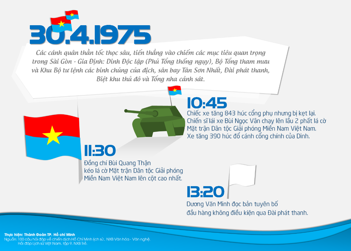 Infographic - Ngày giải phóng Miền nam - Thống nhất Đất nước.